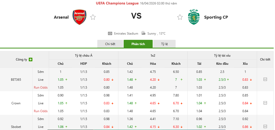 Soi kèo Arsenal vs Sporting CP 02h00 16/4/2026 Tứ kết Cup C1 1 Soi kèo Arsenal vs Sporting CP