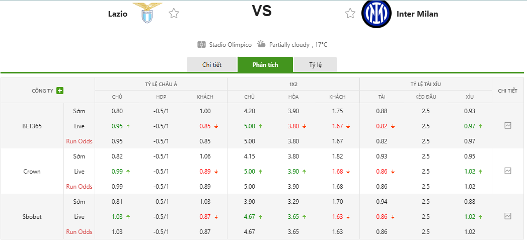 Soi kèo Lazio vs Inter Milan 02h00 13/5/2026 Chung kết Coppa Ý 1 Soi kèo Lazio vs Inter Milan 02h00 13/5/2026 Coppa Ý