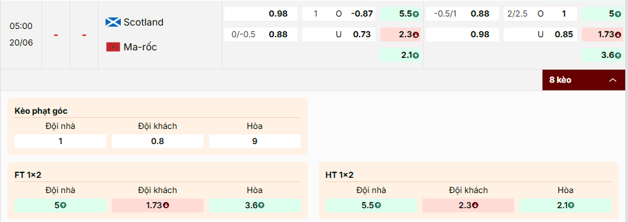 Soi kèo Scotland vs Ma Rốc 05h00, 20/06/2026 Bảng C WC2026 1 Soi kèo Scotland vs Ma Rốc 05h00, 20/06/2026 Bảng C WC2026